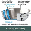 All-Clad d5 Polished Stainless 10-Piece Set
