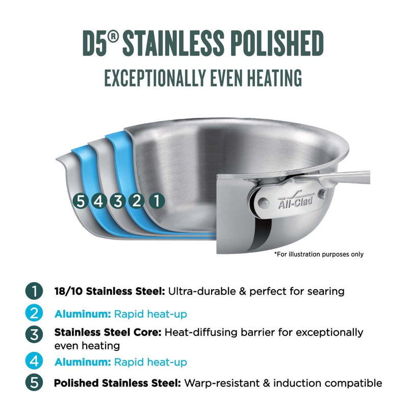 ALL-CLAD d5® Sauce Pan Stainless