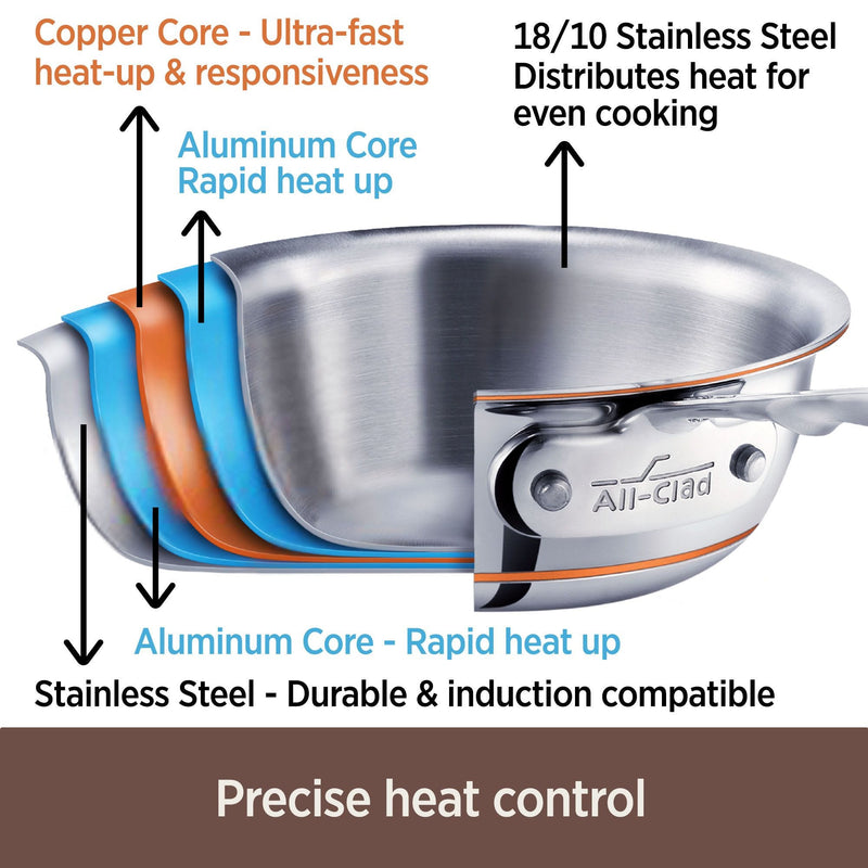 All-Clad Copper Core 5-ply Bonded 14 piece Set